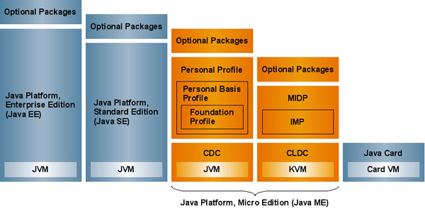 Java Me World